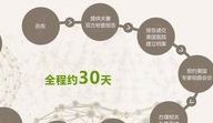 2026年泸州医学院附属医院试管婴儿生子收费明细
